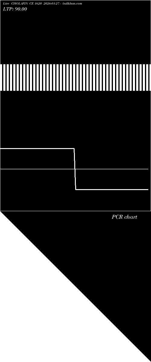  option chart CHOLAFIN CE 1620 2026-01-27 