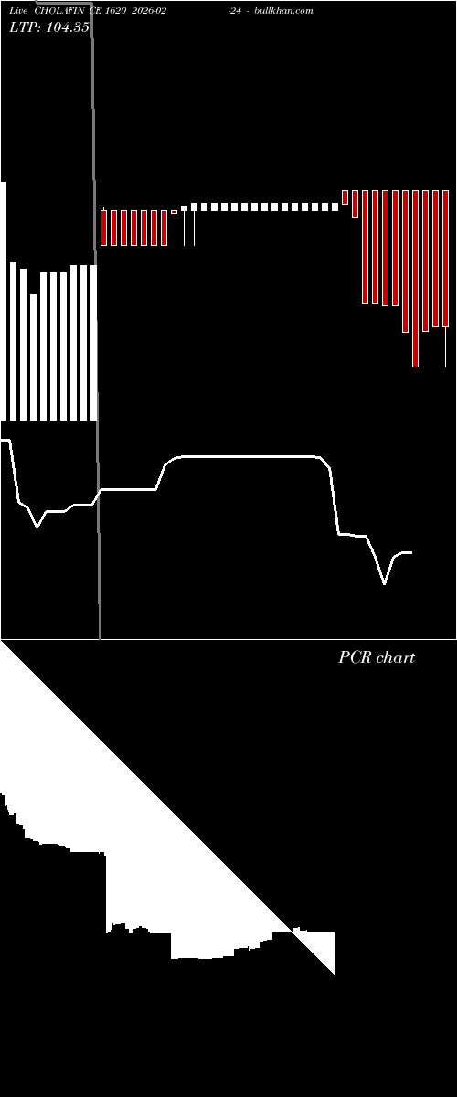 option chart CHOLAFIN CE 1620 2026-02-24 