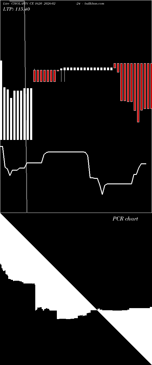  option chart CHOLAFIN CE 1620 2026-02-24 