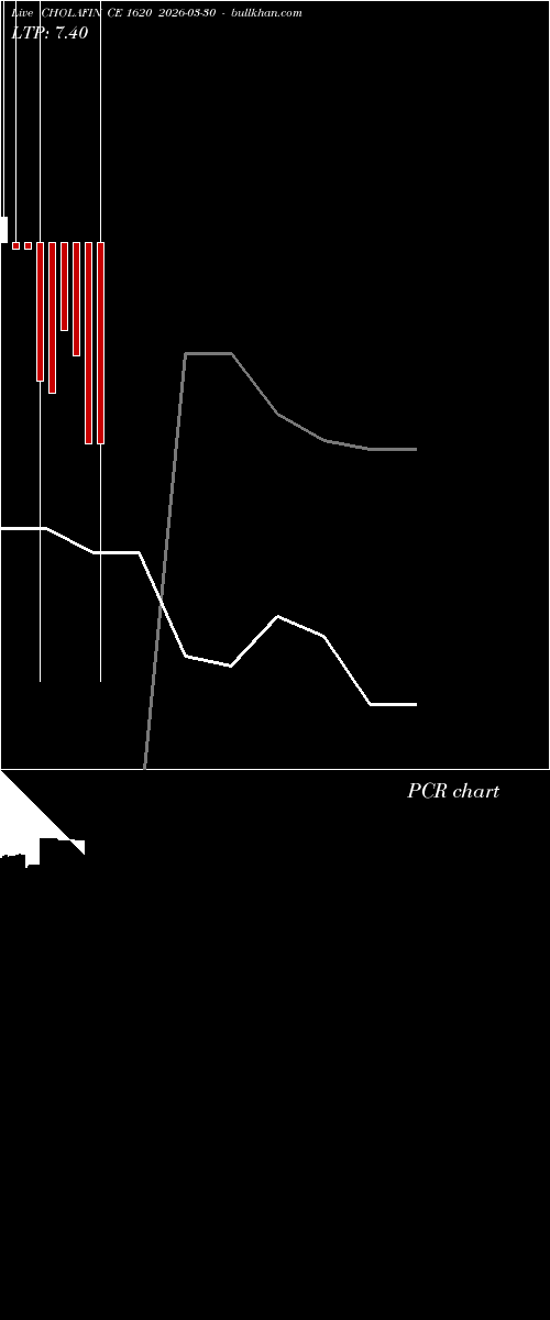  option chart CHOLAFIN CE 1620 2026-03-30 