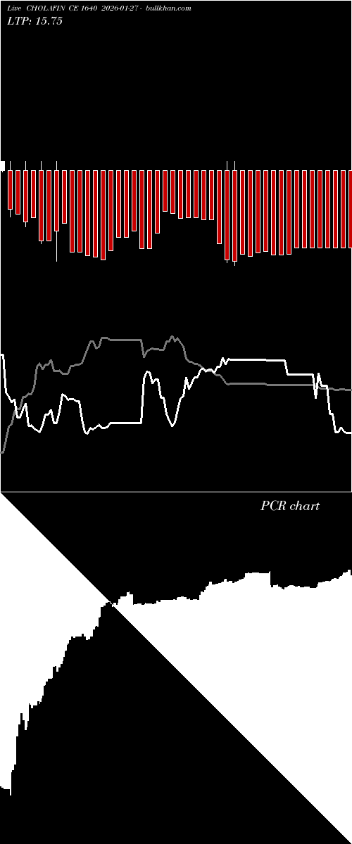  option chart CHOLAFIN CE 1640 2026-01-27 