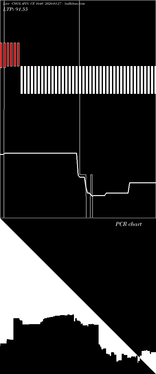  option chart CHOLAFIN CE 1640 2026-01-27 