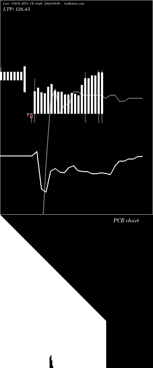  option chart CHOLAFIN CE 1640 2026-03-30 