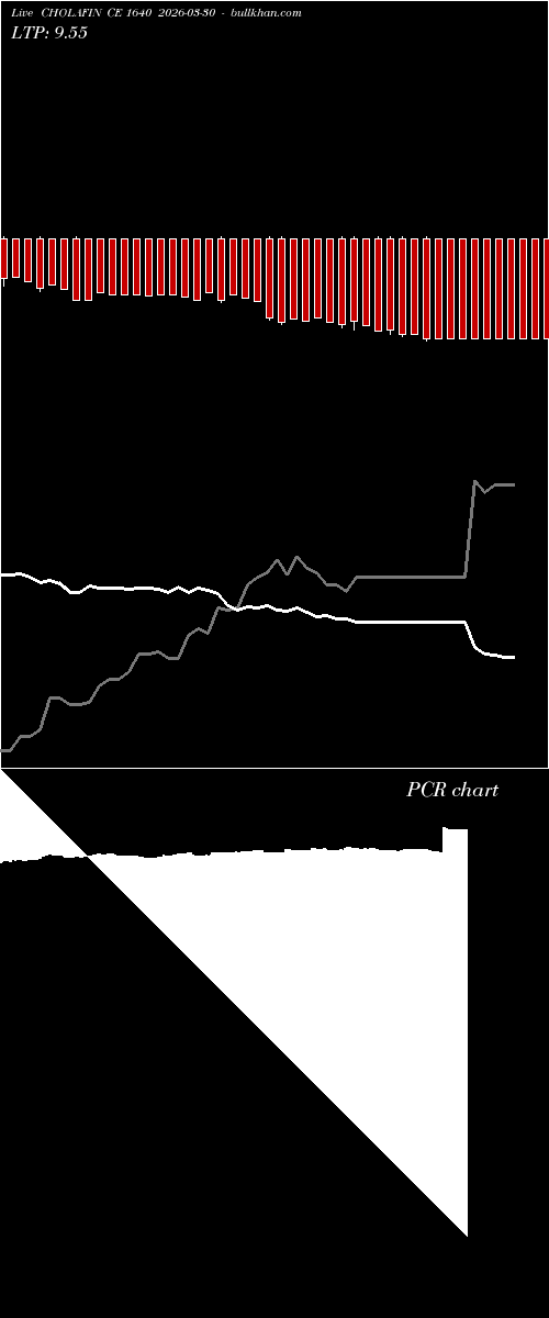  option chart CHOLAFIN CE 1640 2026-03-30 