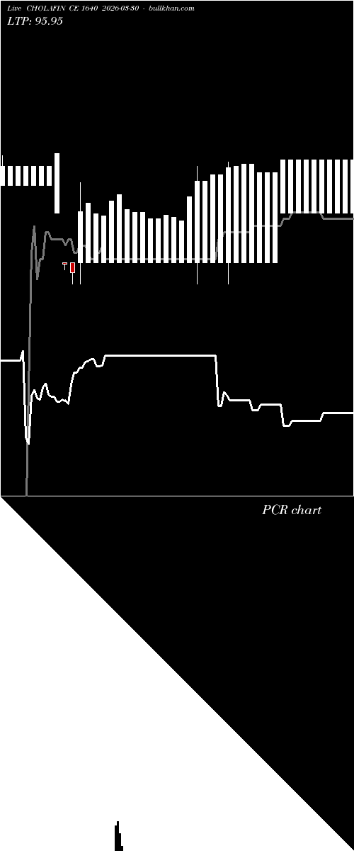  option chart CHOLAFIN CE 1640 2026-03-30 