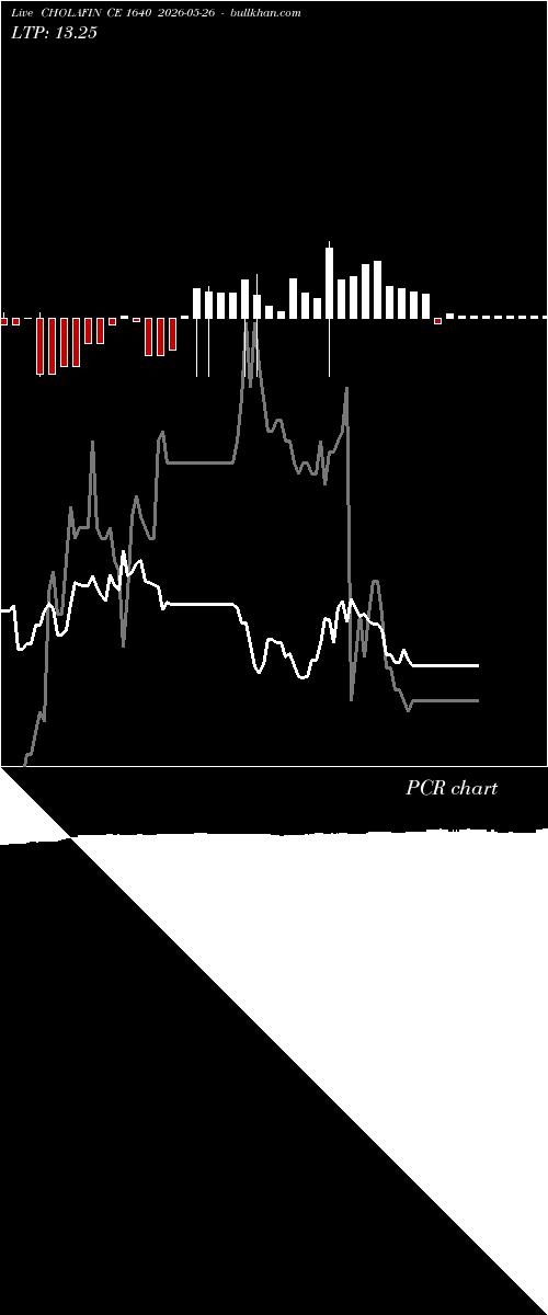  option chart CHOLAFIN CE 1640 2026-05-26 