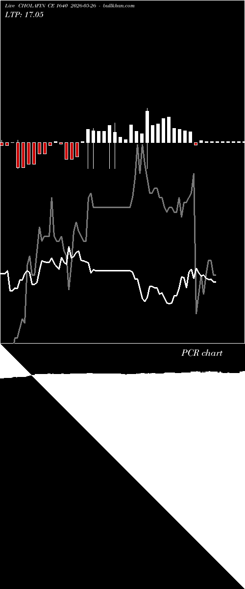  option chart CHOLAFIN CE 1640 2026-05-26 