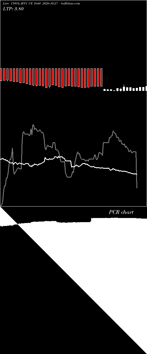 option chart CHOLAFIN CE 1640 2026-10-27 