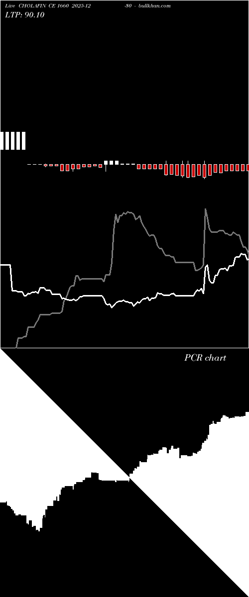  option chart CHOLAFIN CE 1660 2025-12-30 
