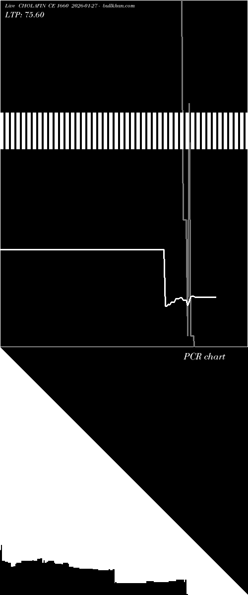  option chart CHOLAFIN CE 1660 2026-01-27 