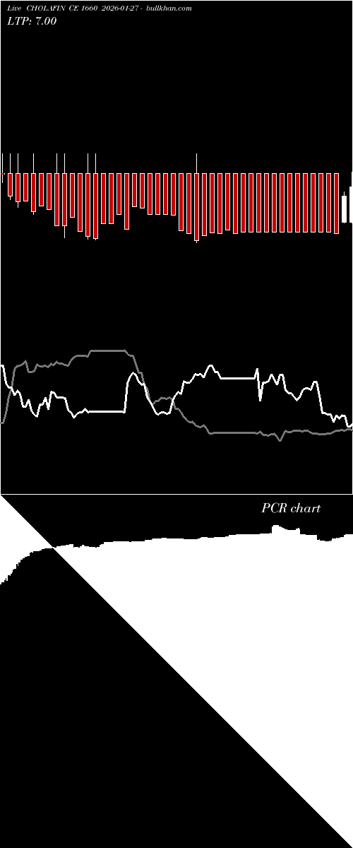  option chart CHOLAFIN CE 1660 2026-01-27 