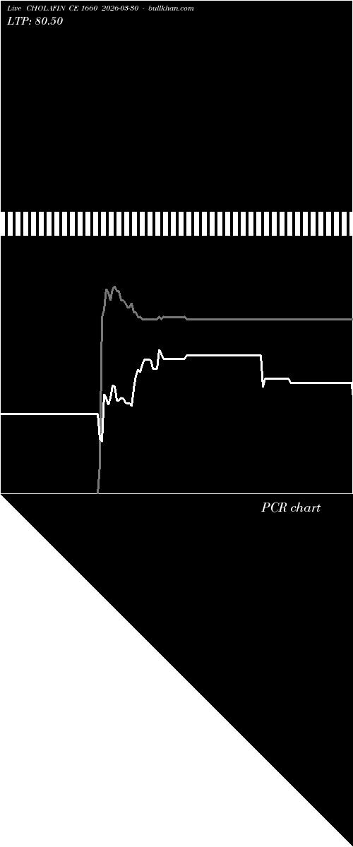  option chart CHOLAFIN CE 1660 2026-03-30 