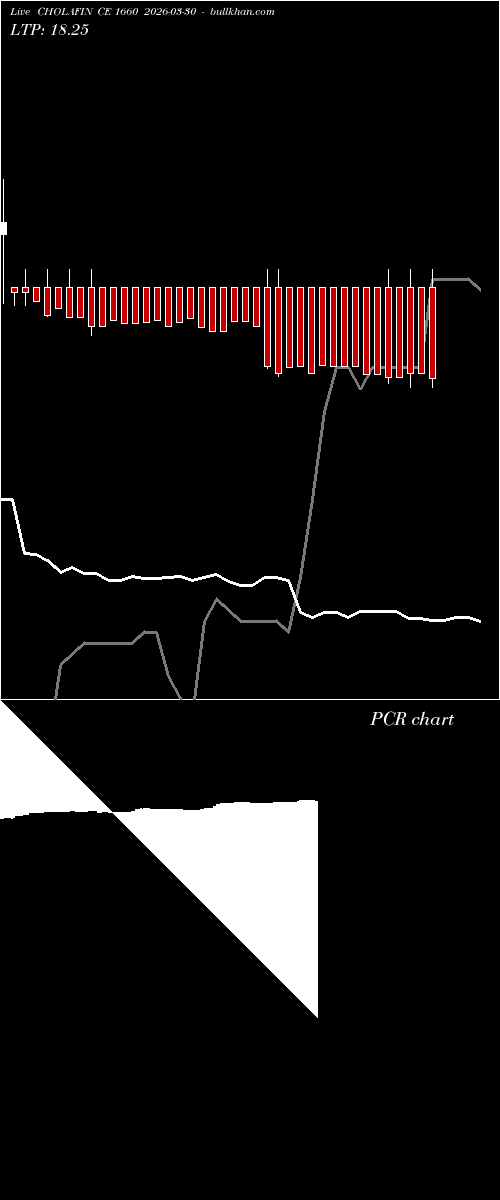  option chart CHOLAFIN CE 1660 2026-03-30 