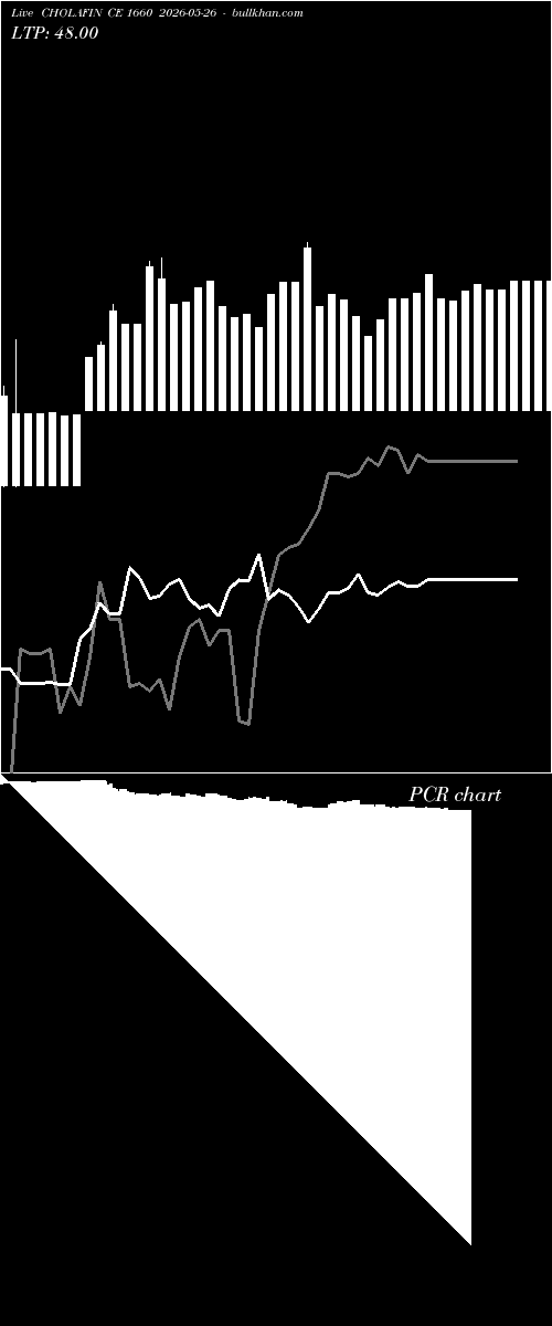  option chart CHOLAFIN CE 1660 2026-05-26 