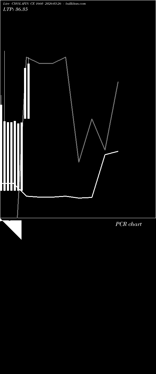  option chart CHOLAFIN CE 1660 2026-05-26 