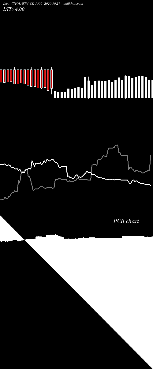  option chart CHOLAFIN CE 1660 2026-10-27 