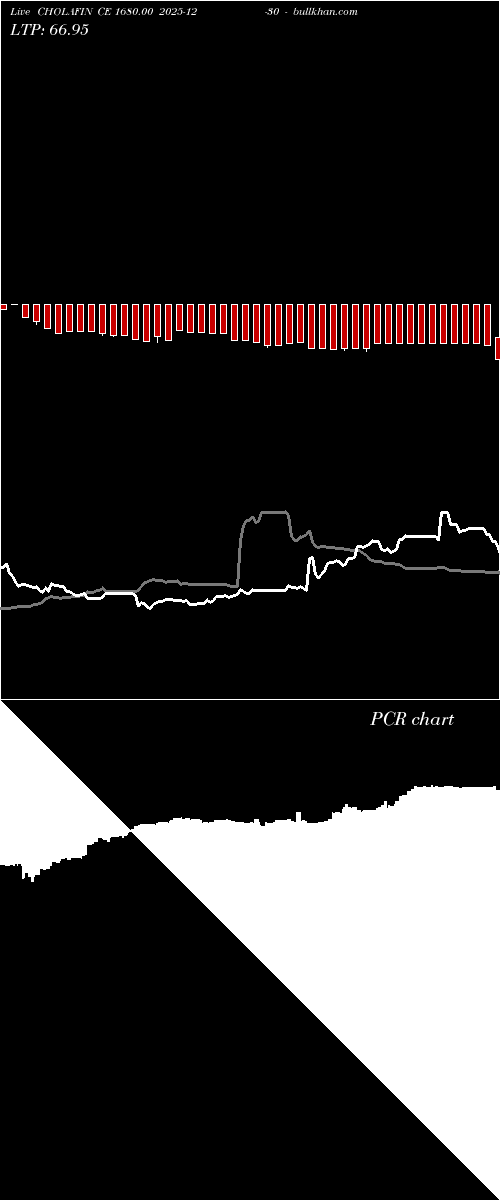  option chart CHOLAFIN CE 1680.00 2025-12-30 