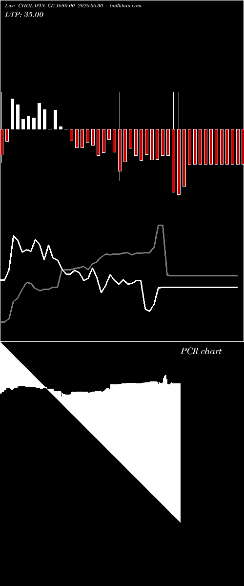  option chart CHOLAFIN CE 1680.00 2026-06-30 