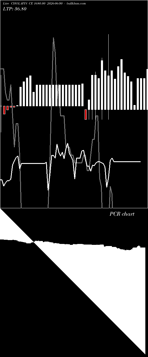  option chart CHOLAFIN CE 1680.00 2026-06-30 