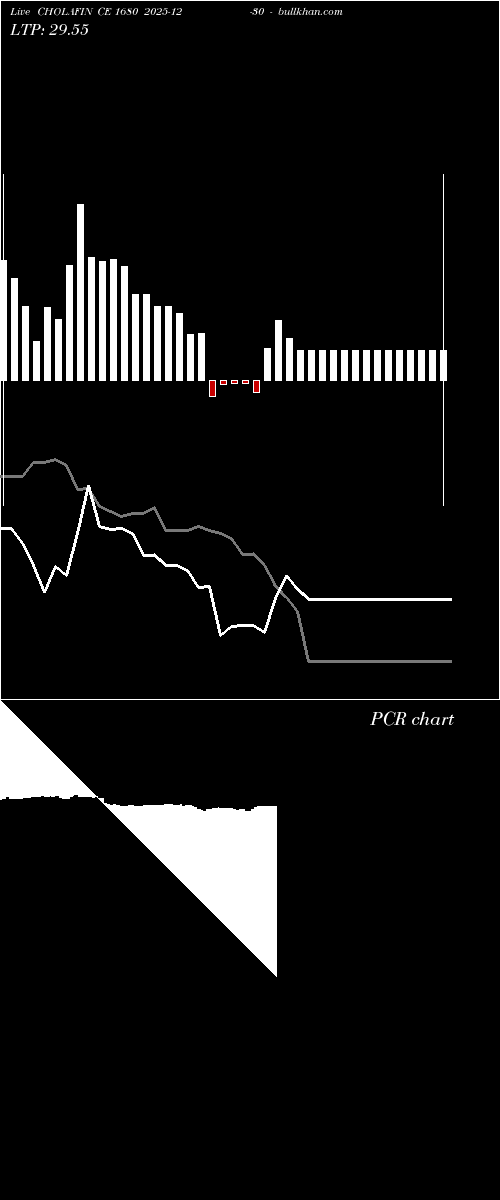  option chart CHOLAFIN CE 1680 2025-12-30 