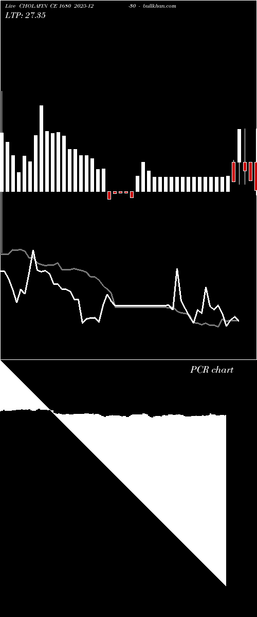  option chart CHOLAFIN CE 1680 2025-12-30 