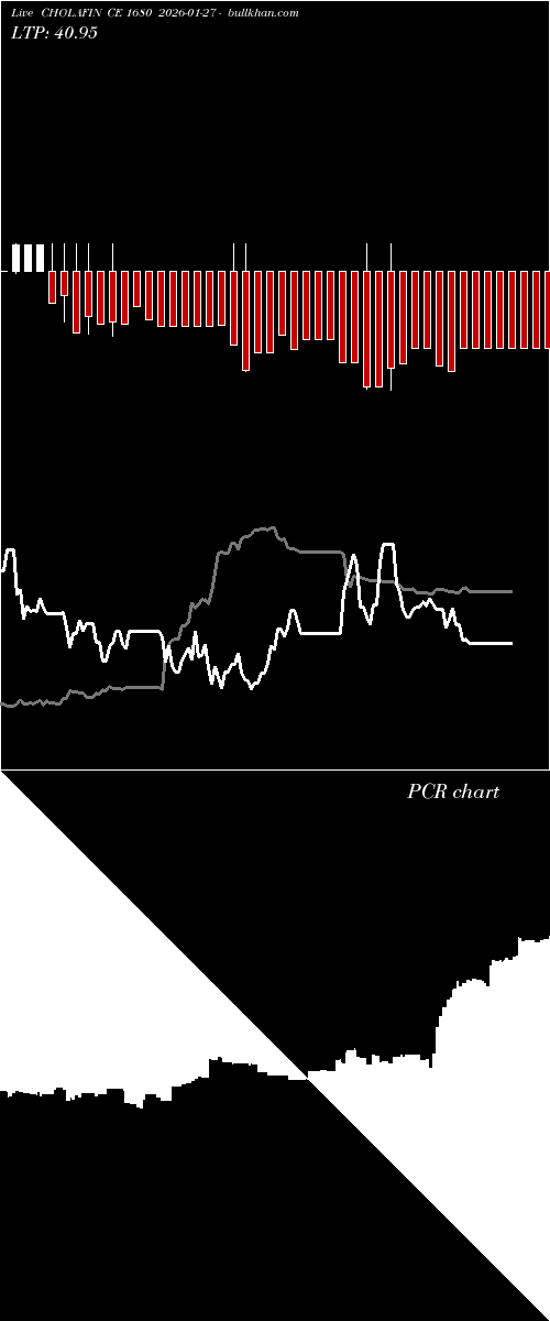  option chart CHOLAFIN CE 1680 2026-01-27 