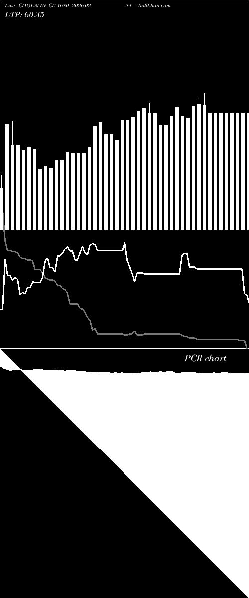  option chart CHOLAFIN CE 1680 2026-02-24 