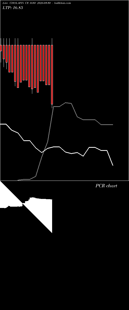  option chart CHOLAFIN CE 1680 2026-03-30 