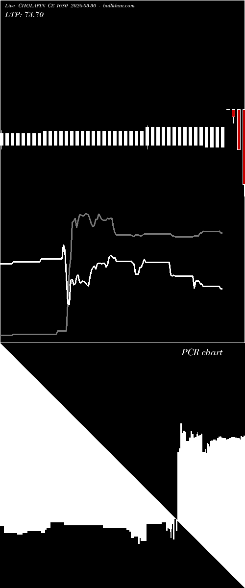  option chart CHOLAFIN CE 1680 2026-03-30 