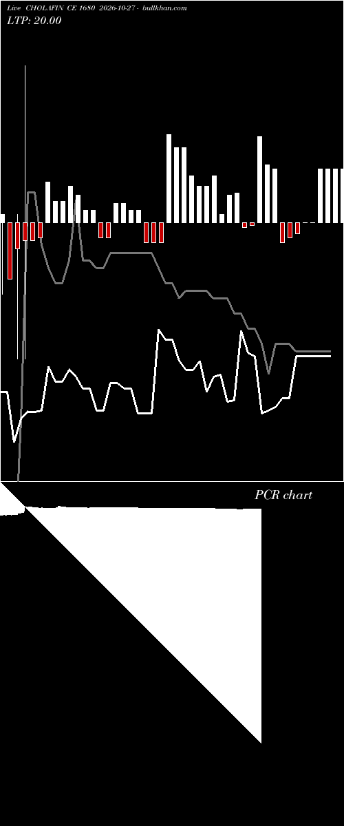  option chart CHOLAFIN CE 1680 2026-10-27 