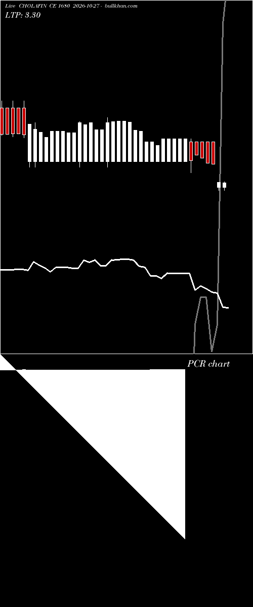  option chart CHOLAFIN CE 1680 2026-10-27 