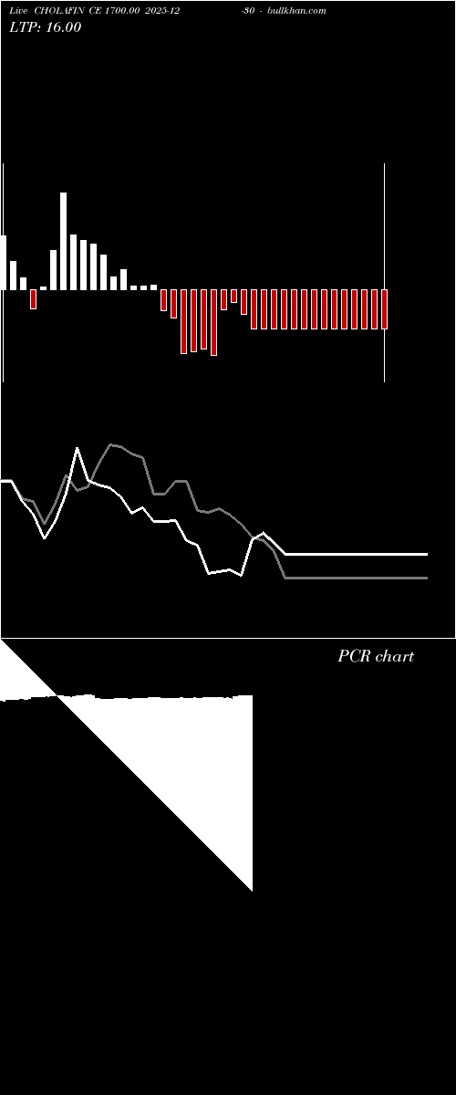  option chart CHOLAFIN CE 1700.00 2025-12-30 