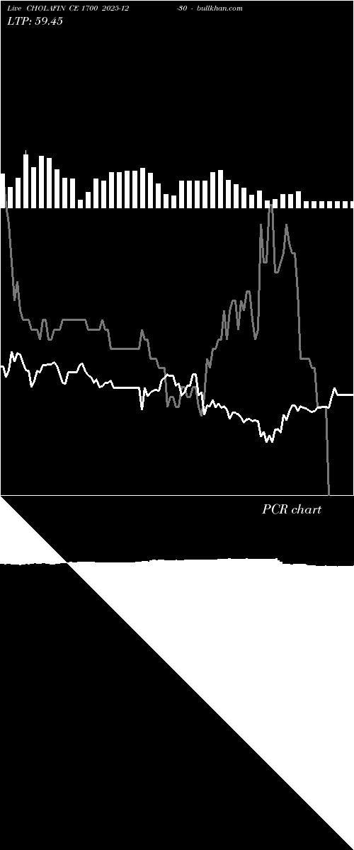  option chart CHOLAFIN CE 1700 2025-12-30 