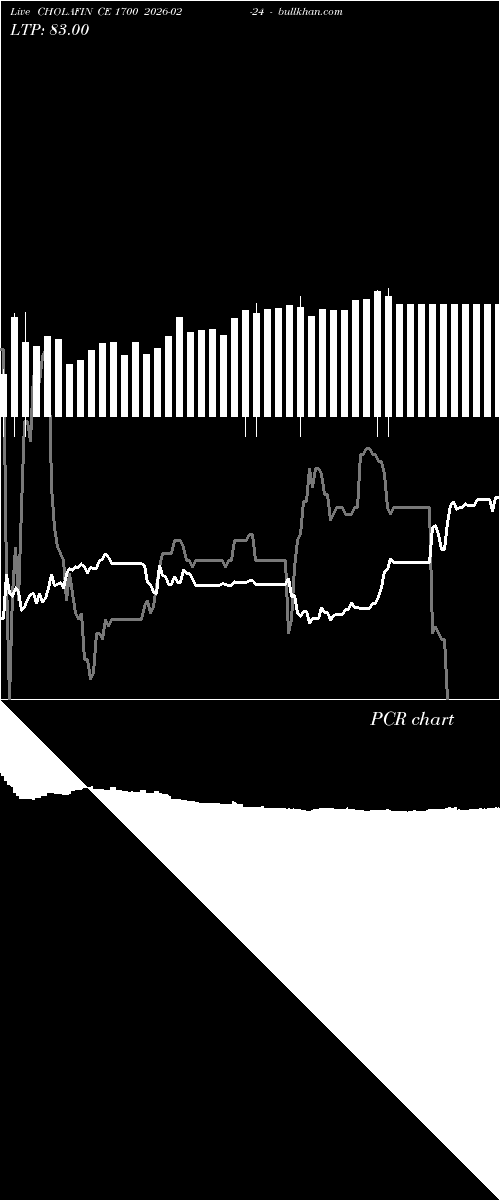  option chart CHOLAFIN CE 1700 2026-02-24 