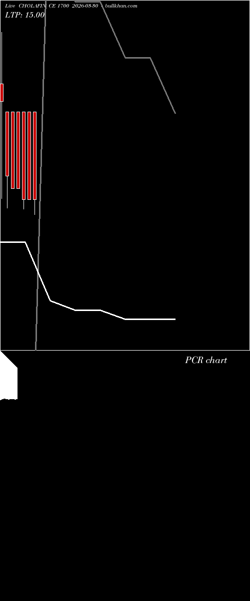  option chart CHOLAFIN CE 1700 2026-03-30 