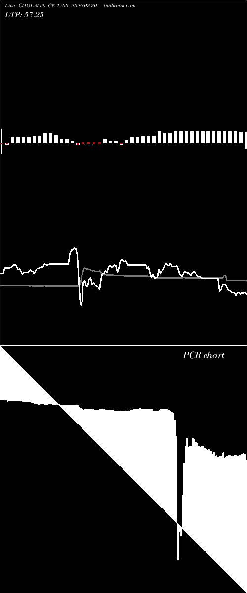  option chart CHOLAFIN CE 1700 2026-03-30 