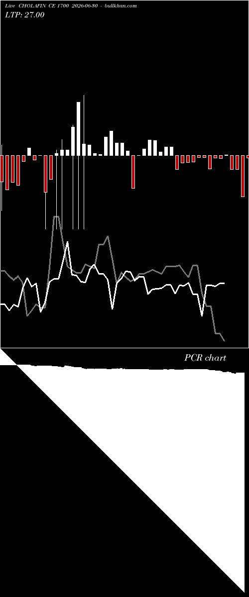  option chart CHOLAFIN CE 1700 2026-06-30 