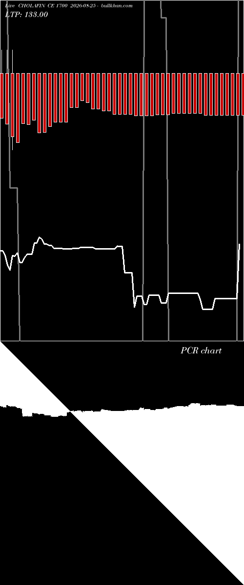  option chart CHOLAFIN CE 1700 2026-08-25 