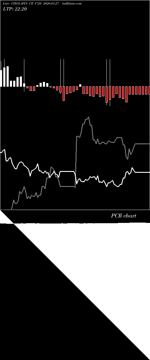  option chart CHOLAFIN CE 1720 2026-01-27 