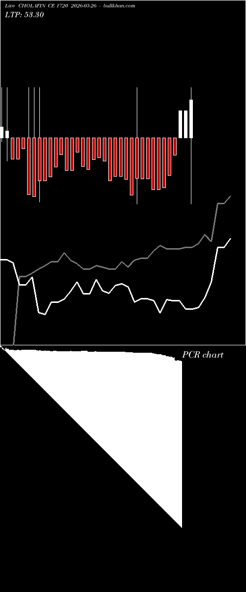  option chart CHOLAFIN CE 1720 2026-05-26 