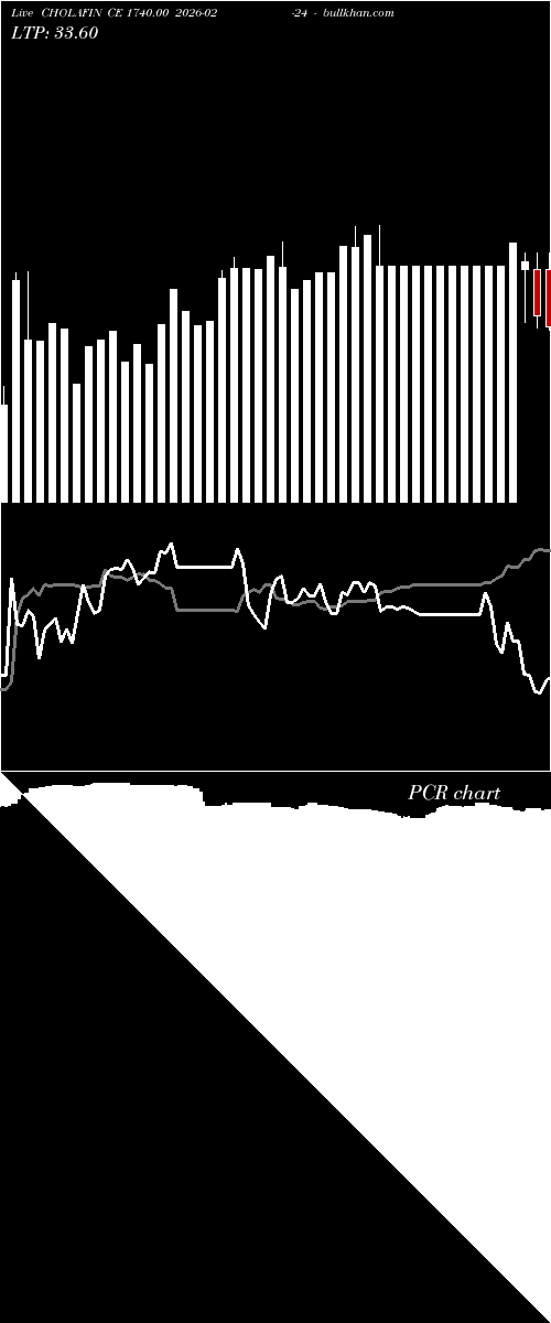  option chart CHOLAFIN CE 1740.00 2026-02-24 