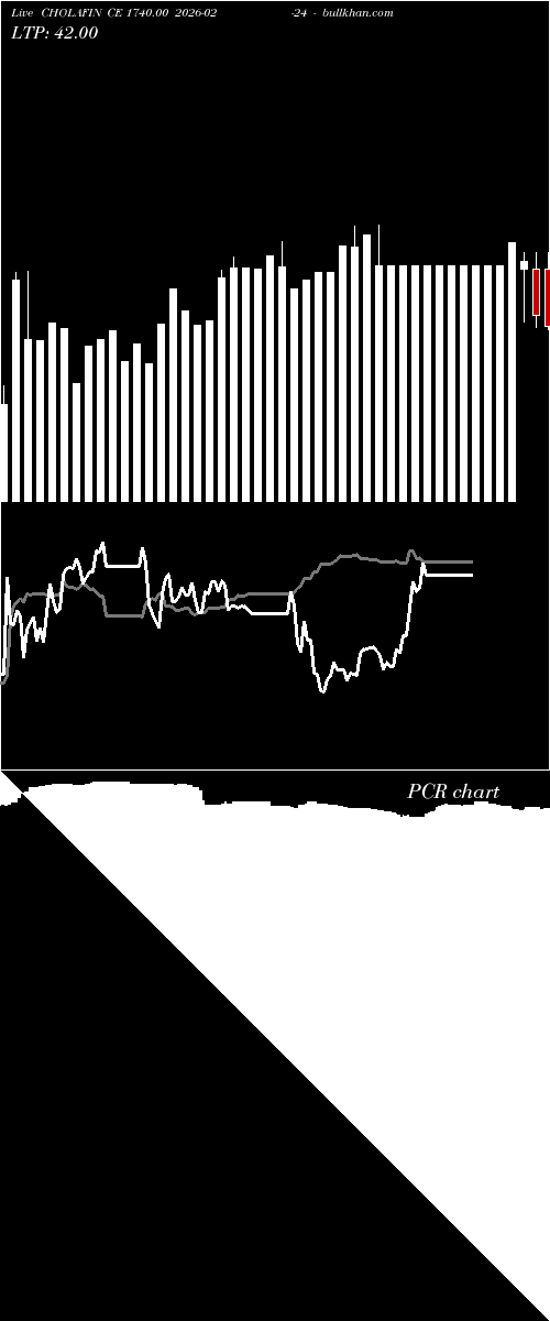  option chart CHOLAFIN CE 1740.00 2026-02-24 