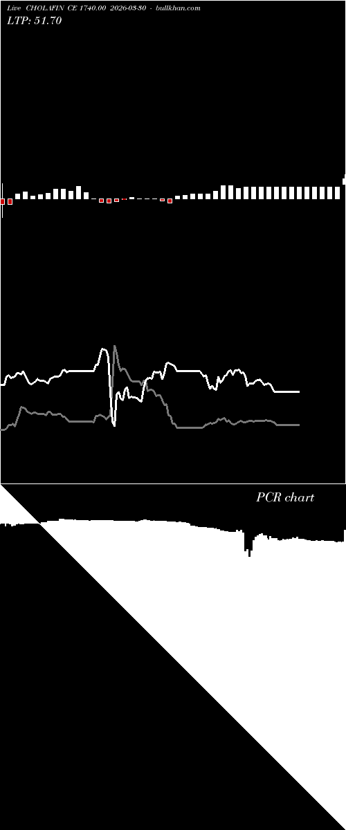  option chart CHOLAFIN CE 1740.00 2026-03-30 