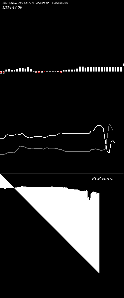 option chart CHOLAFIN CE 1740 2026-03-30 