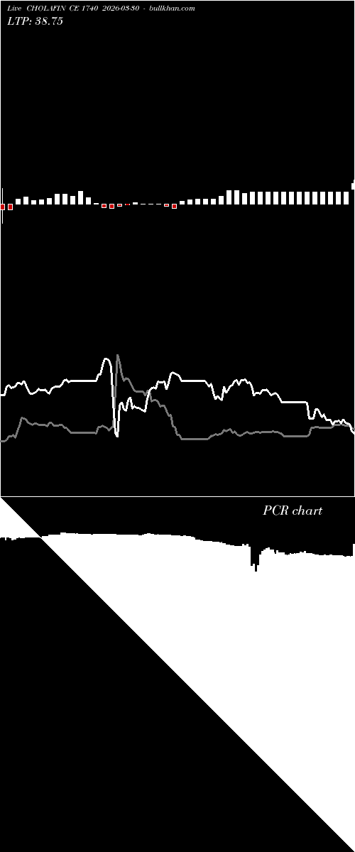  option chart CHOLAFIN CE 1740 2026-03-30 