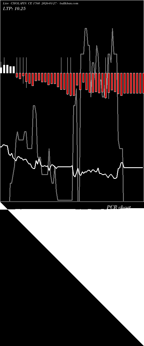  option chart CHOLAFIN CE 1760 2026-01-27 
