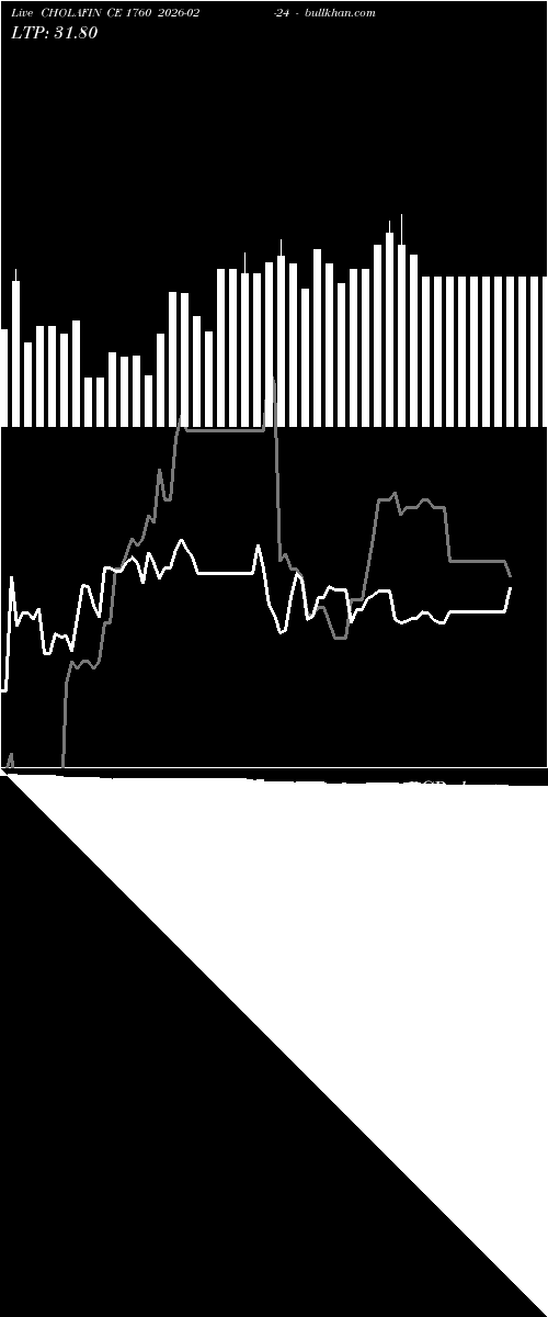  option chart CHOLAFIN CE 1760 2026-02-24 