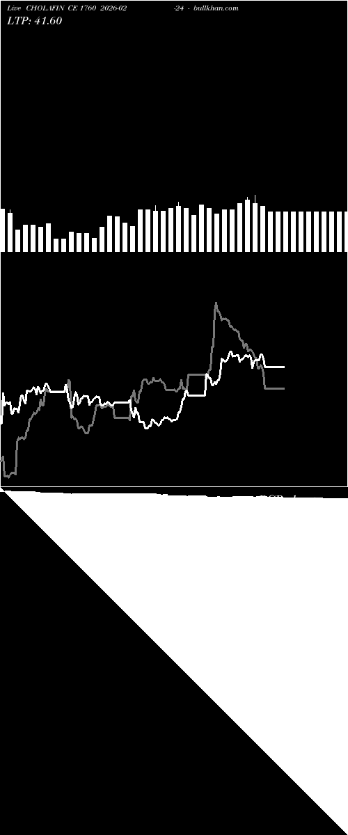  option chart CHOLAFIN CE 1760 2026-02-24 