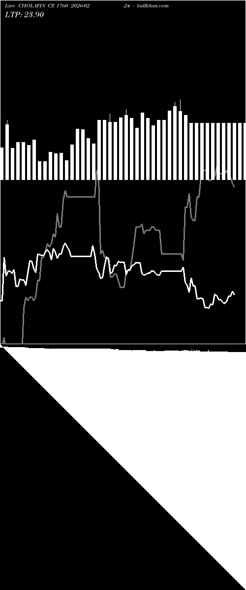  option chart CHOLAFIN CE 1760 2026-02-24 