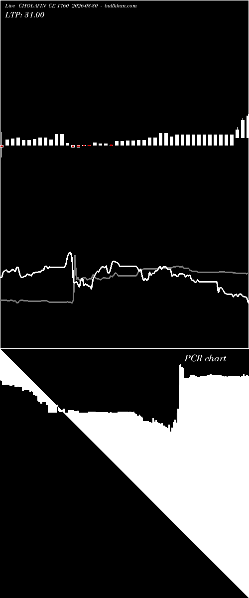  option chart CHOLAFIN CE 1760 2026-03-30 